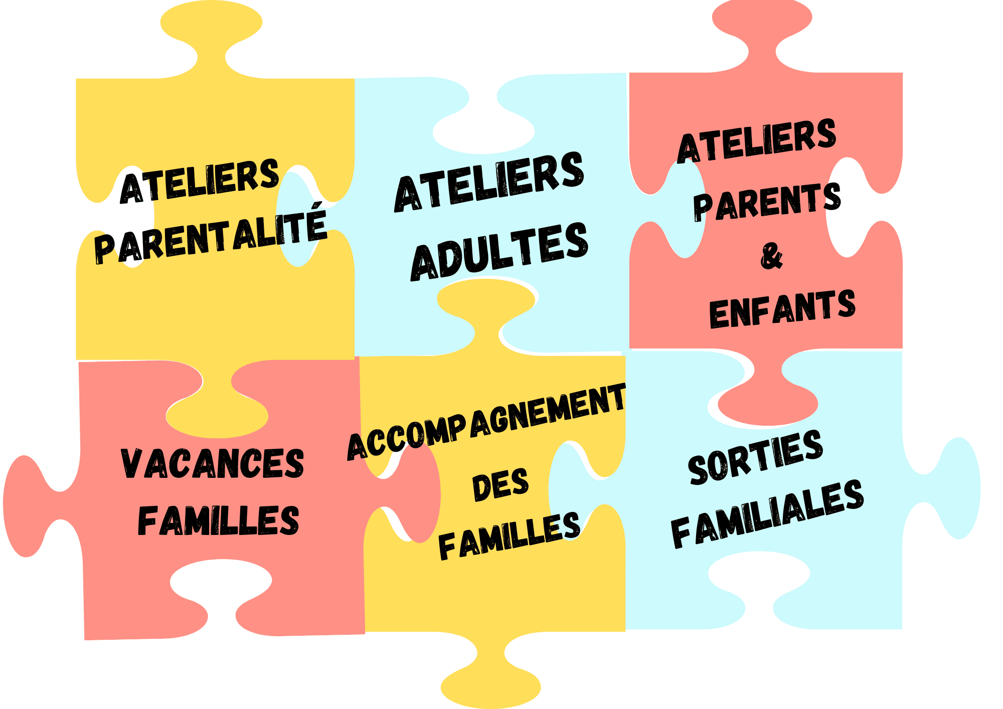 Puzzle représentant les activités du pôle adultes / familles