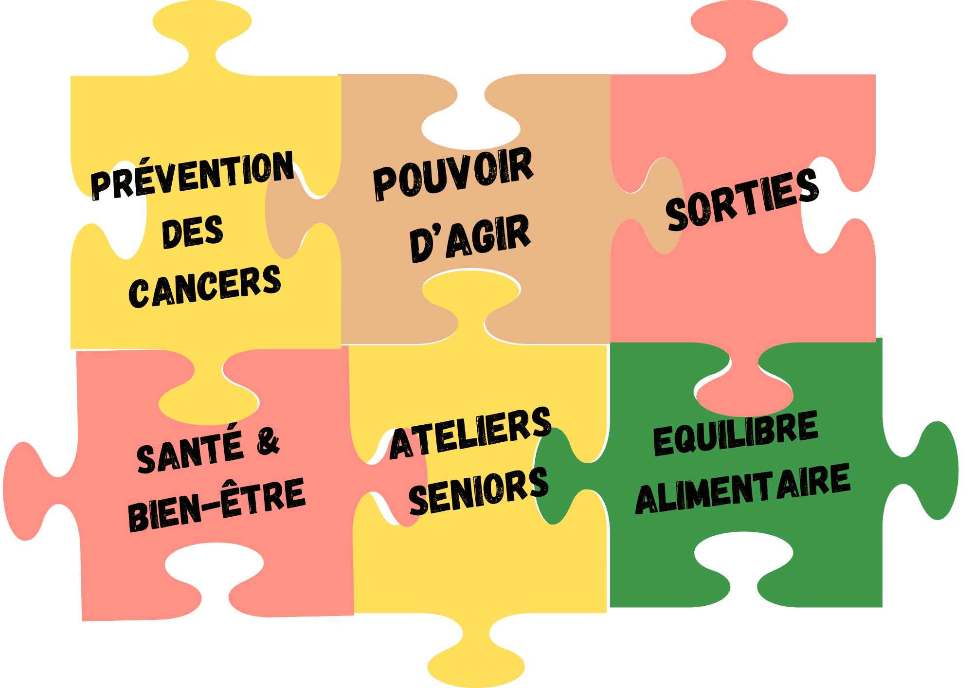 Puzzle représentant les activités du pôle séniors / santé